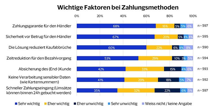 Grafik_E-Commerce Studie.jpg