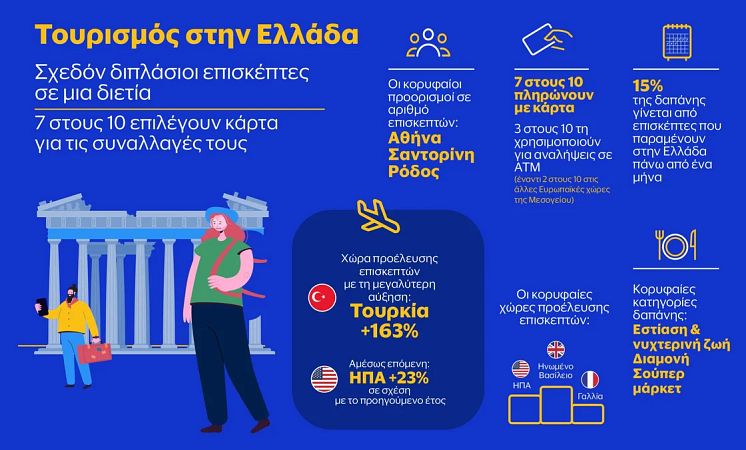 Infographic_greece_visa_tourism_final_jpg.webp