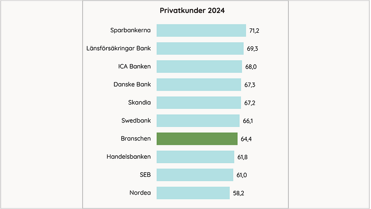 SKI Hållbarhetsindex privat 2024 press.png