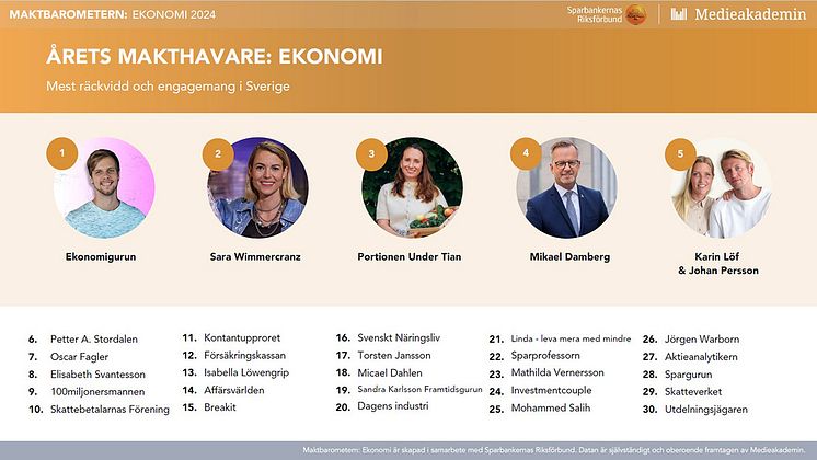Ekonomins makthavare topp 30 pressbild.jpg