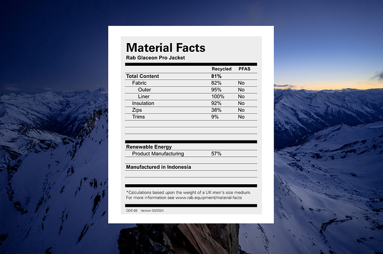 Material Facts table