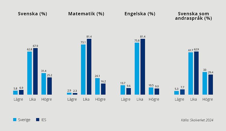 Resultat IES.jpg