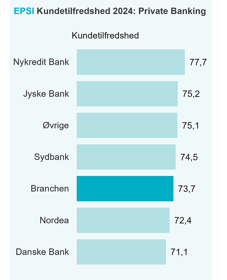 EPSI Private Banking Ranking 2024.png