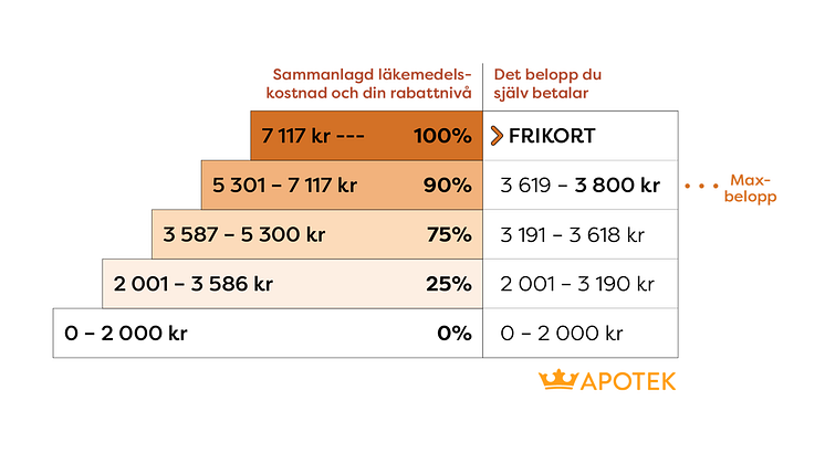 Högkostnadsskydd.png