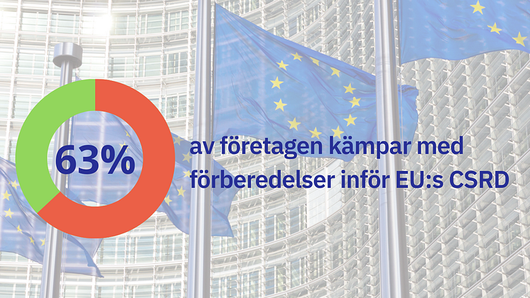 63 % av företagen kämpar med förberedelserna inför CSRD