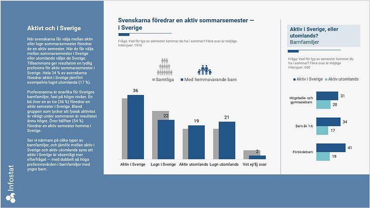 Svenskarna föredrar en aktiv semester.png