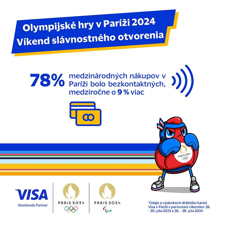 Visa Paríž 2024 Infografika_4.jpg