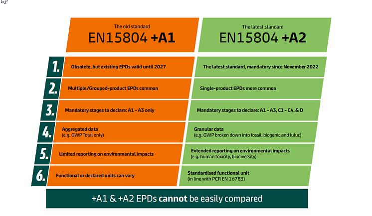 Updated-EPD-comparison.png