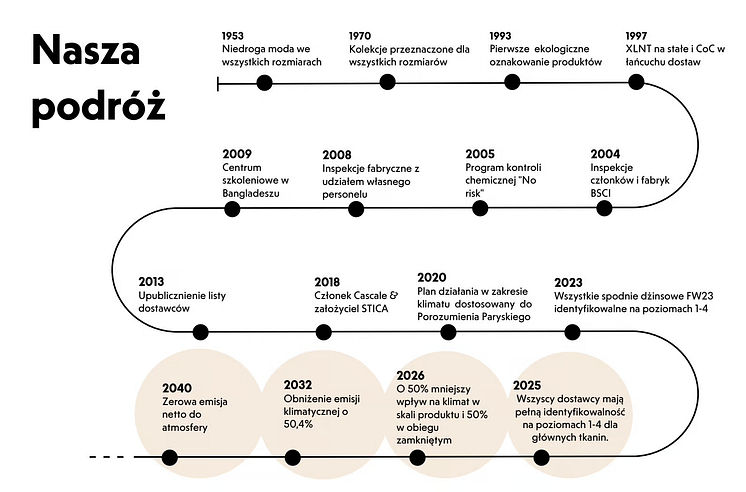 240822_kappahl-pionierem-ekologicznych-dziaan-w-branzy-modowej-juz-od-1993-roku.png
