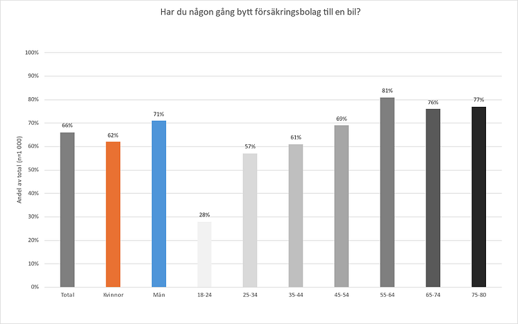 Har du bytt bilförsäkring.png