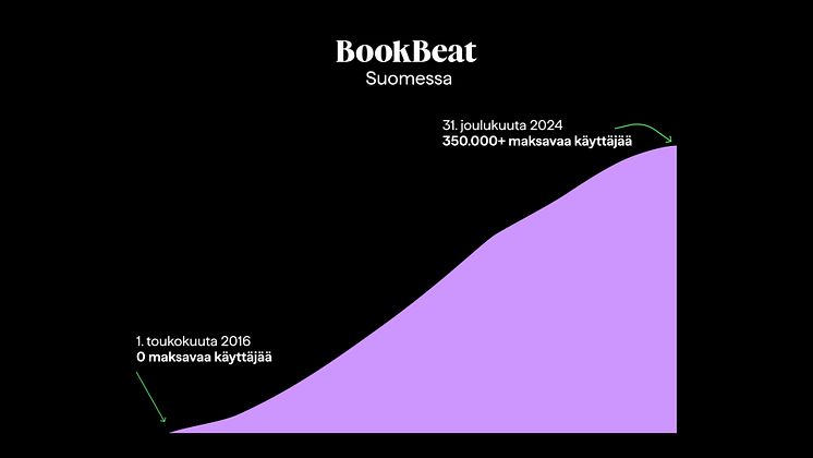 BookBeat Suomessa 2024.jpg