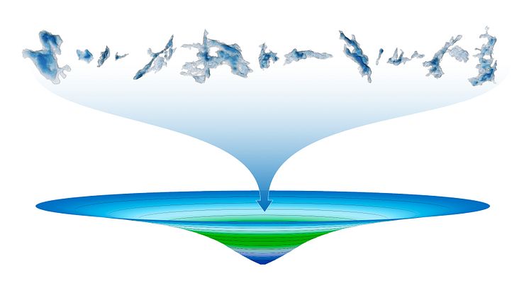 Rörlig grafik som visar sjöar med olika färger som hälls ner i en tratt. Tratten har samma färger som sjöarna.