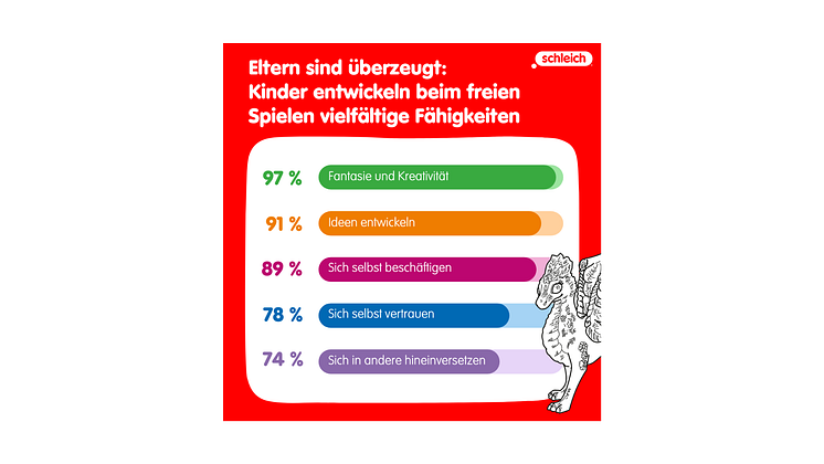 Schleich_Freies Spiel_Studie