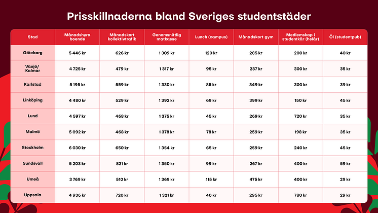 billigaste-studentstader-tabell.png