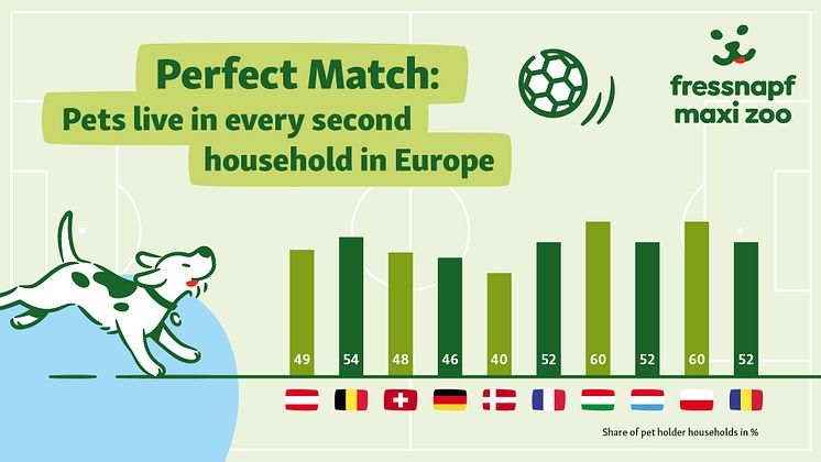 FNMZ_pressemitteilung_1920x1080_Haustierpopulation-in-Europa-EM24_IE_KQ.jpg