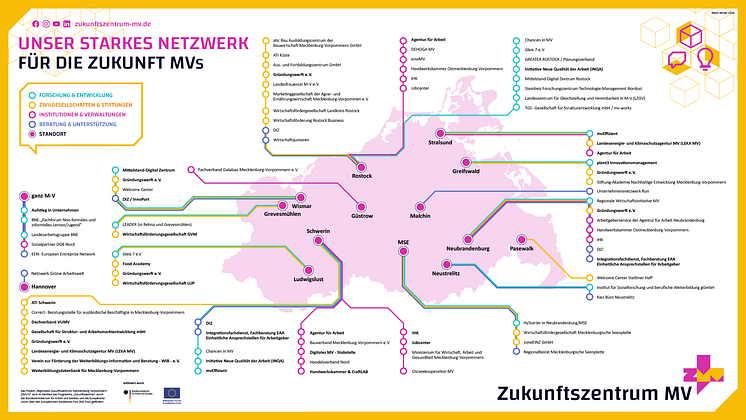 ZMV_Netzwerkgrafik.png