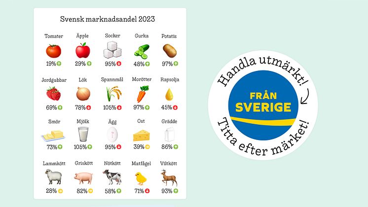 Svensk marknadsandel 2023