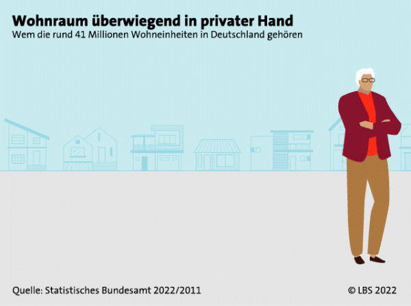 LBS_Grafik_2022_Wohnraum-4zu3-animiert