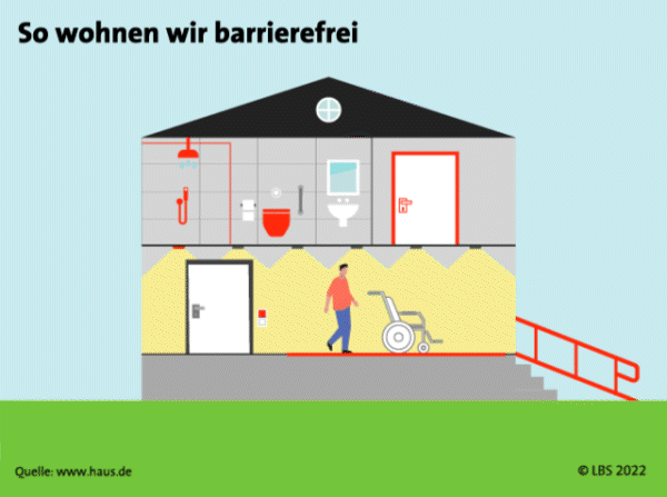 LBS_09_2022_Barrierefrei-wohnen_4zu3