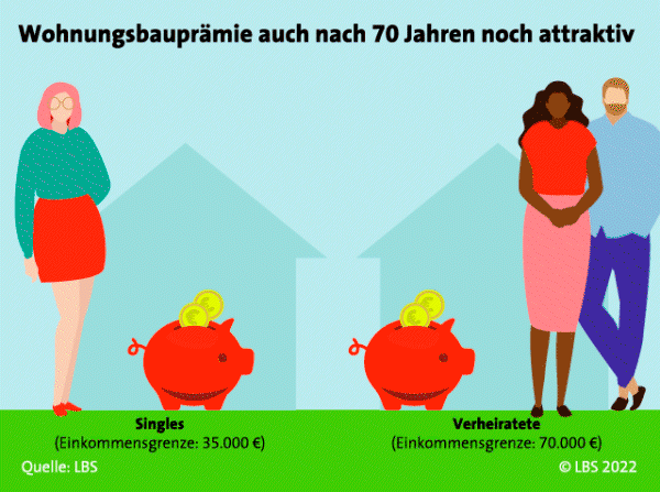 LBS_Grafik_2022-4zu3-Wohnbaurprämie-70_animiert