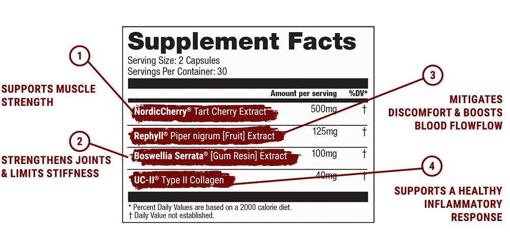 Tart Cherry Joint Health Plus by Cherry Goodness Reviews & Consumer  Reports! | iExponet