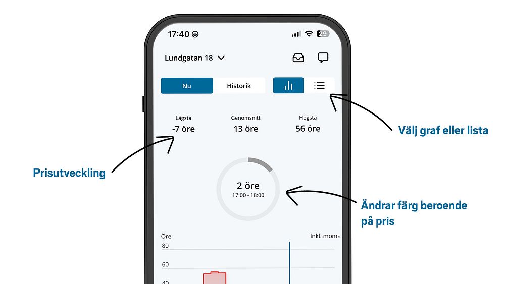 Jönköping Energis app