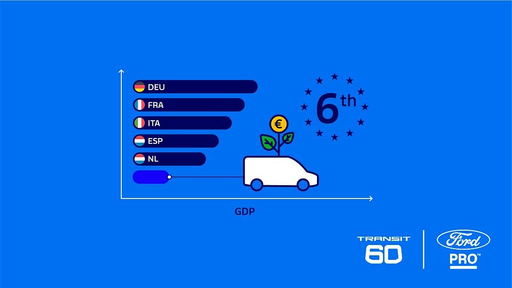 Illustration på om företag som baserar sin verksamhet på skåpbilar skulle vara ett EU land