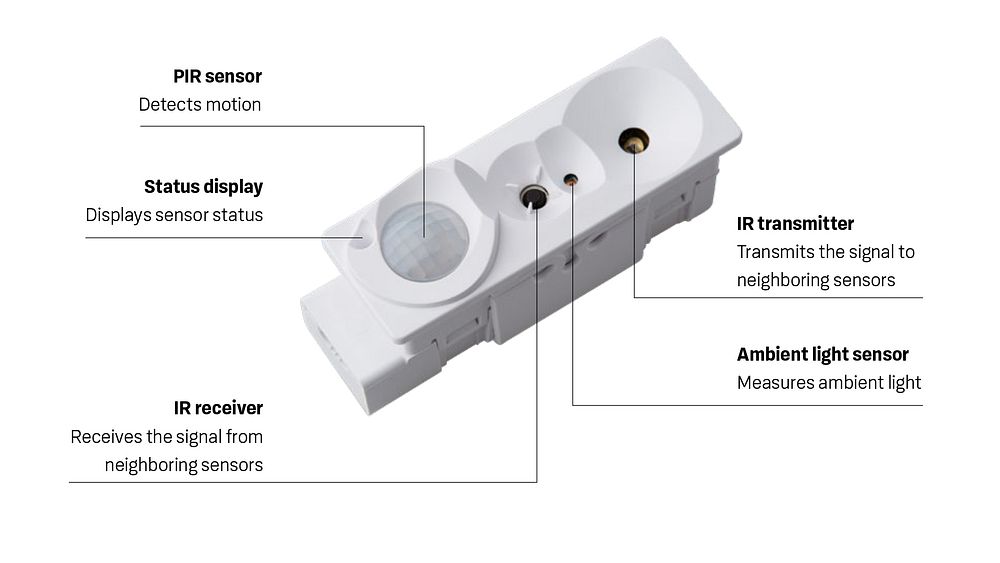 Sensor Organic Response