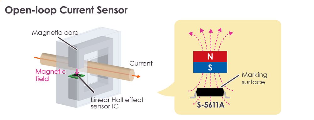 Open-loop Current Sensor