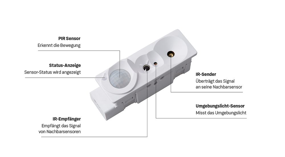 Sensor Organic Response