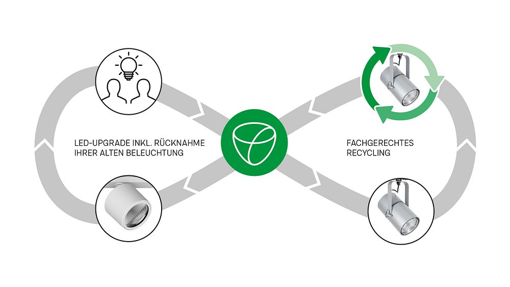 Rücknahme- und Recycling 8, Service, Grafik